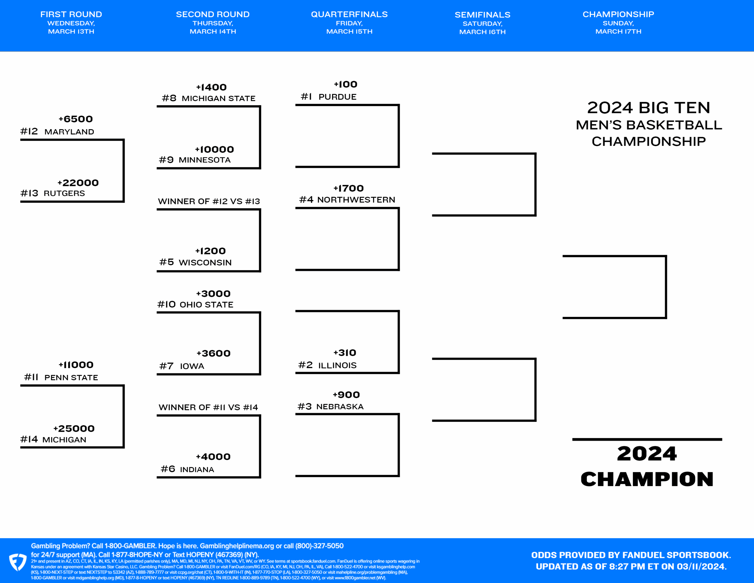 Printable Big Ten Tournament Bracket Printable Big Ten Tournament Bracket