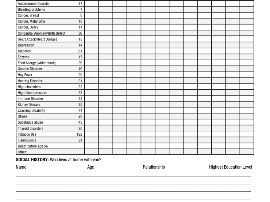 Blank Family Medical History Form Printable Printable Forms Free Online