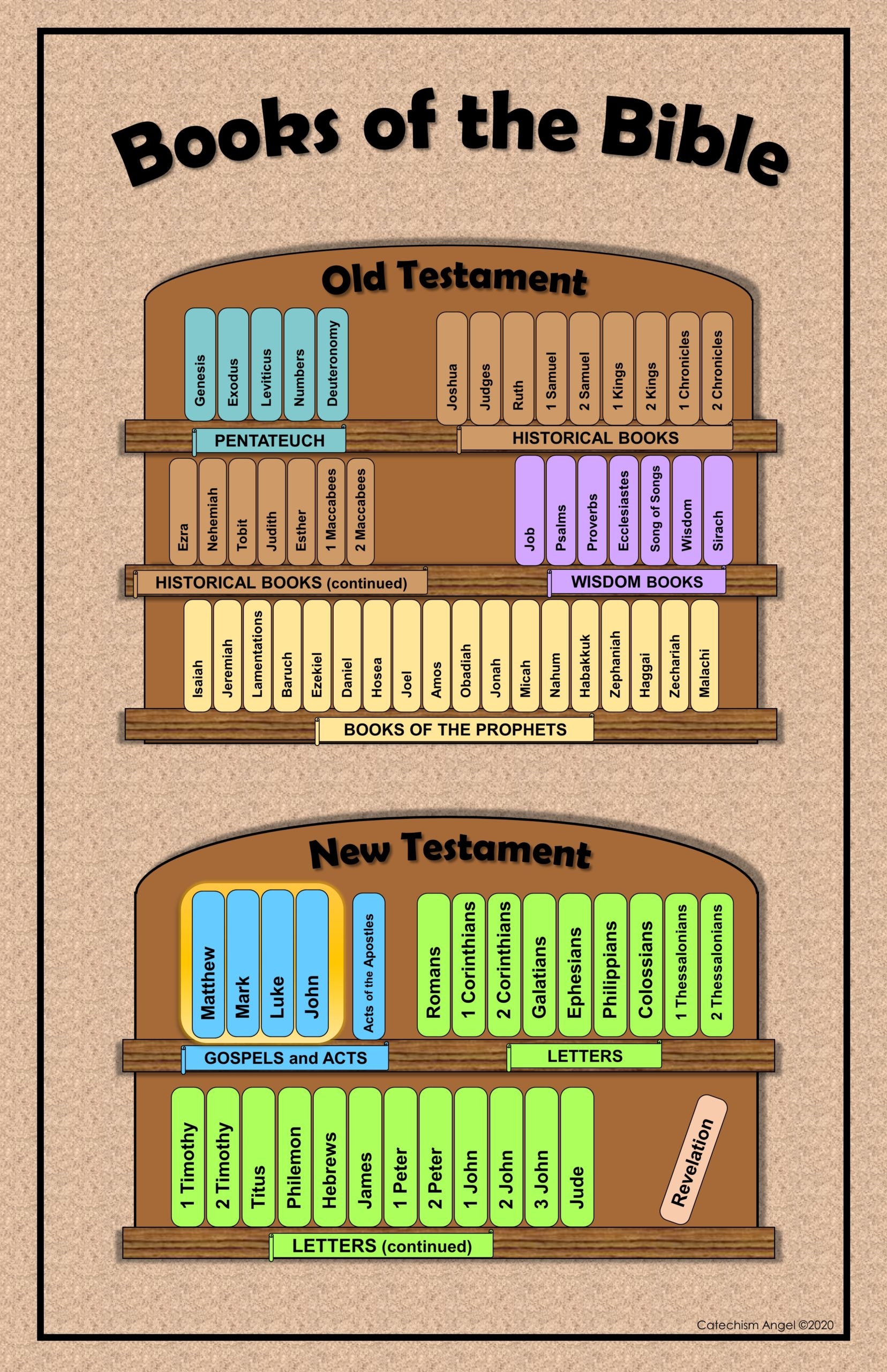 Free Printable Books Of The Bible Chart