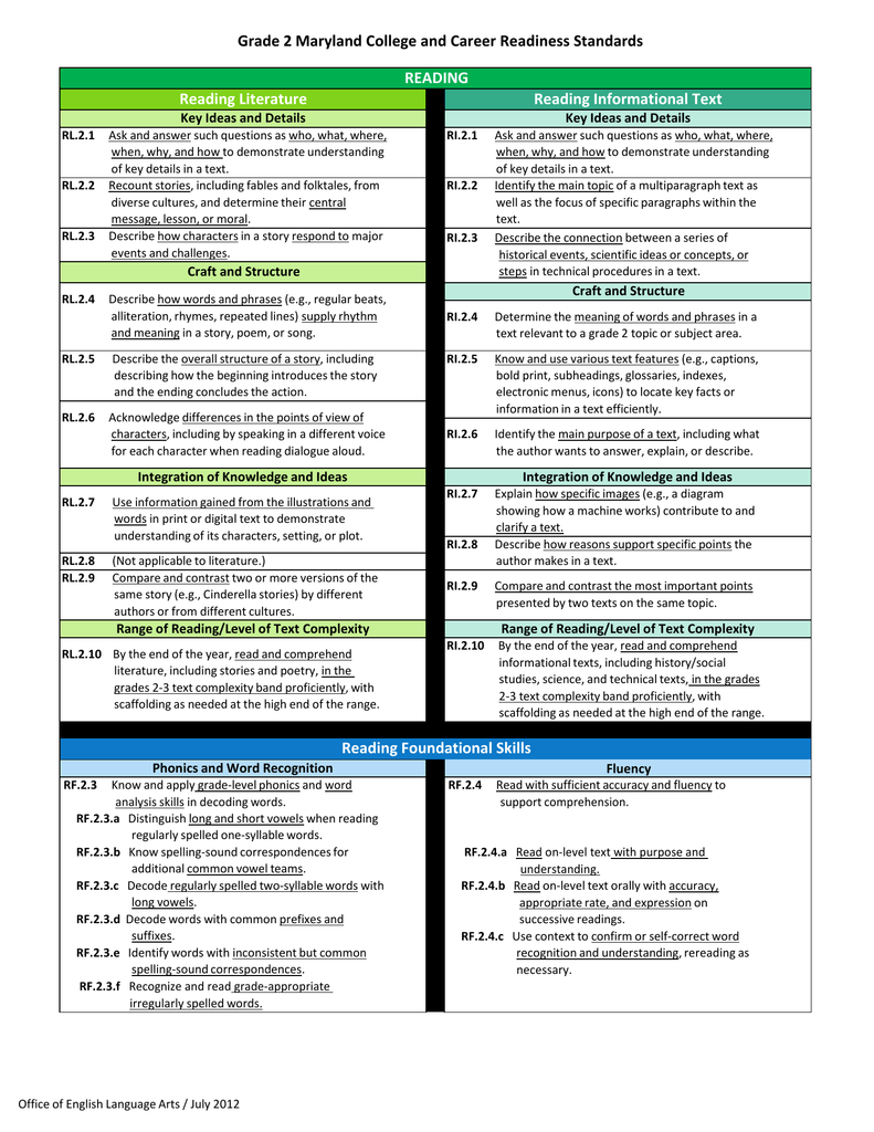 Printable Common Core Standards Worksheet For All Grades