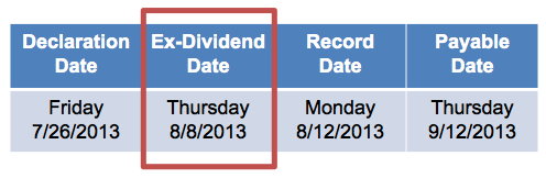 Ex Dividend Calendar 2024 Cool Amazing Famous Printable Calendar For 