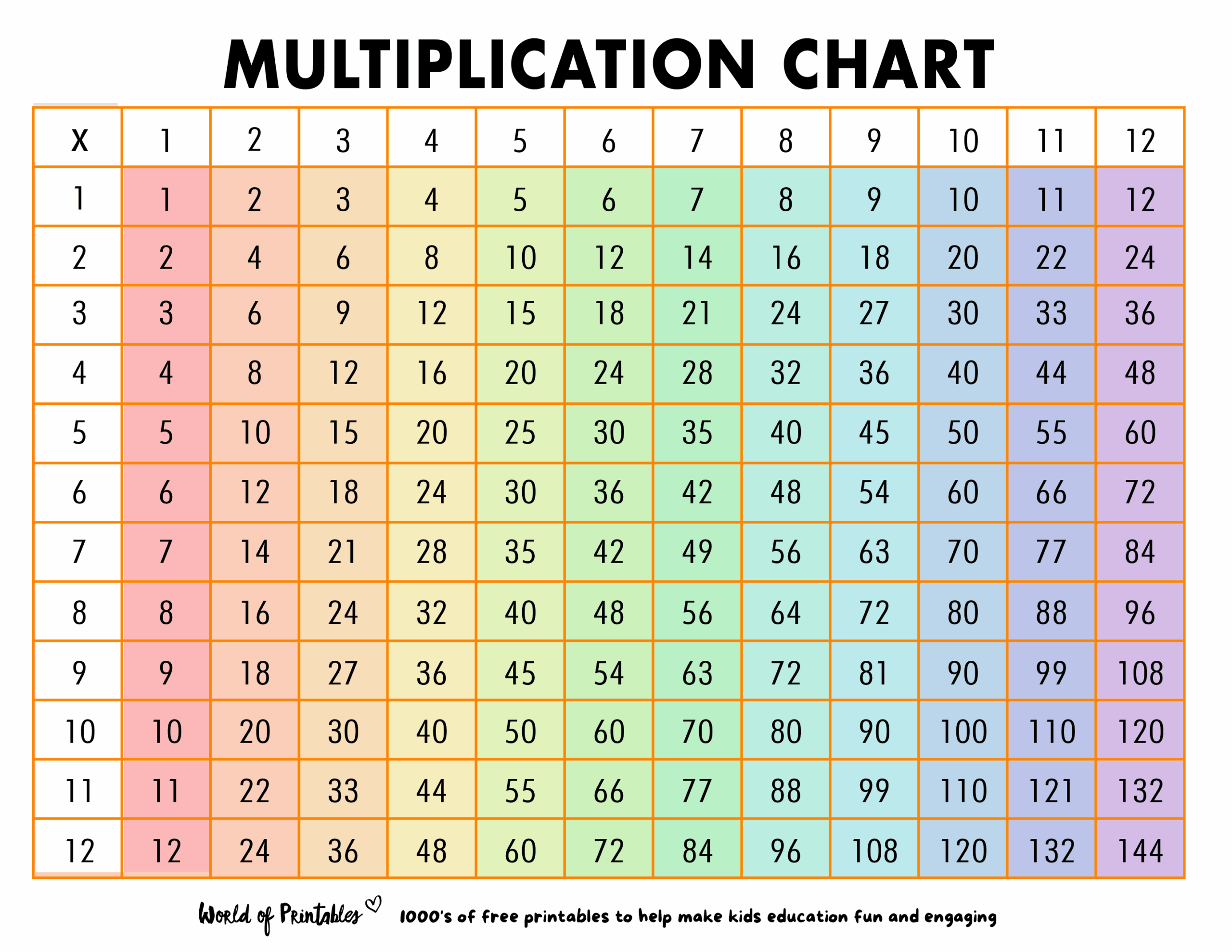 Times Tables Up To 12 Printable