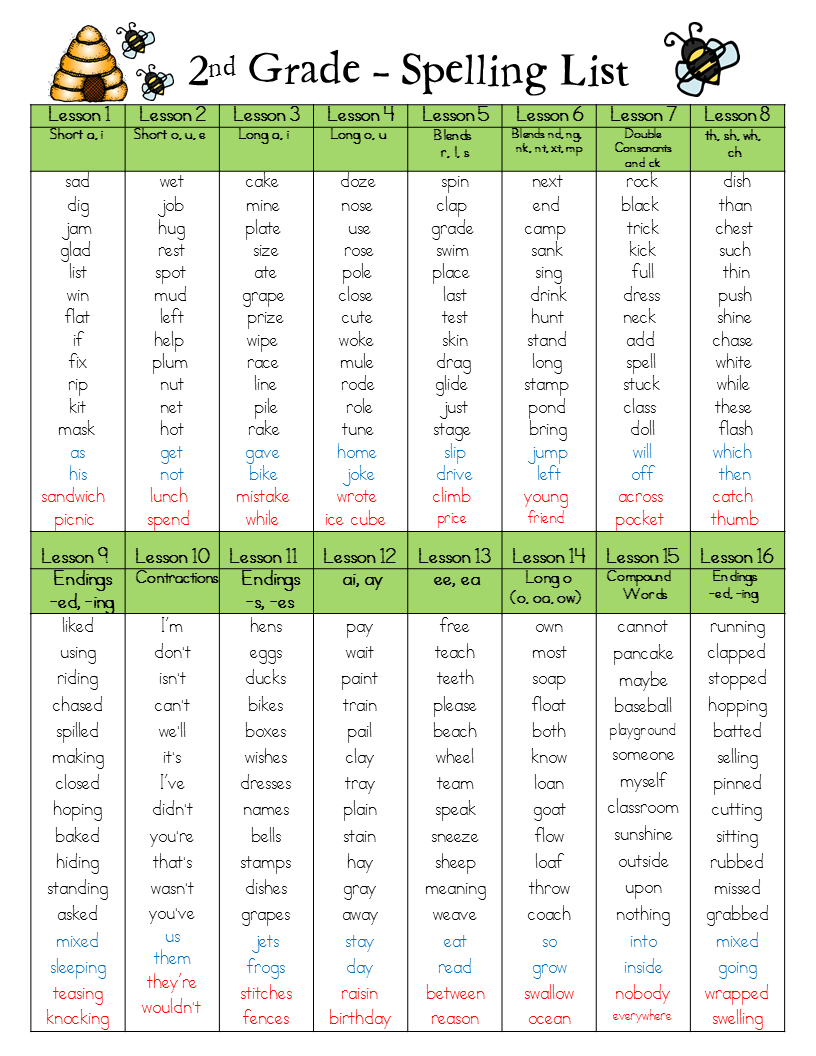 Free Printable 2nd Grade Spelling Words List