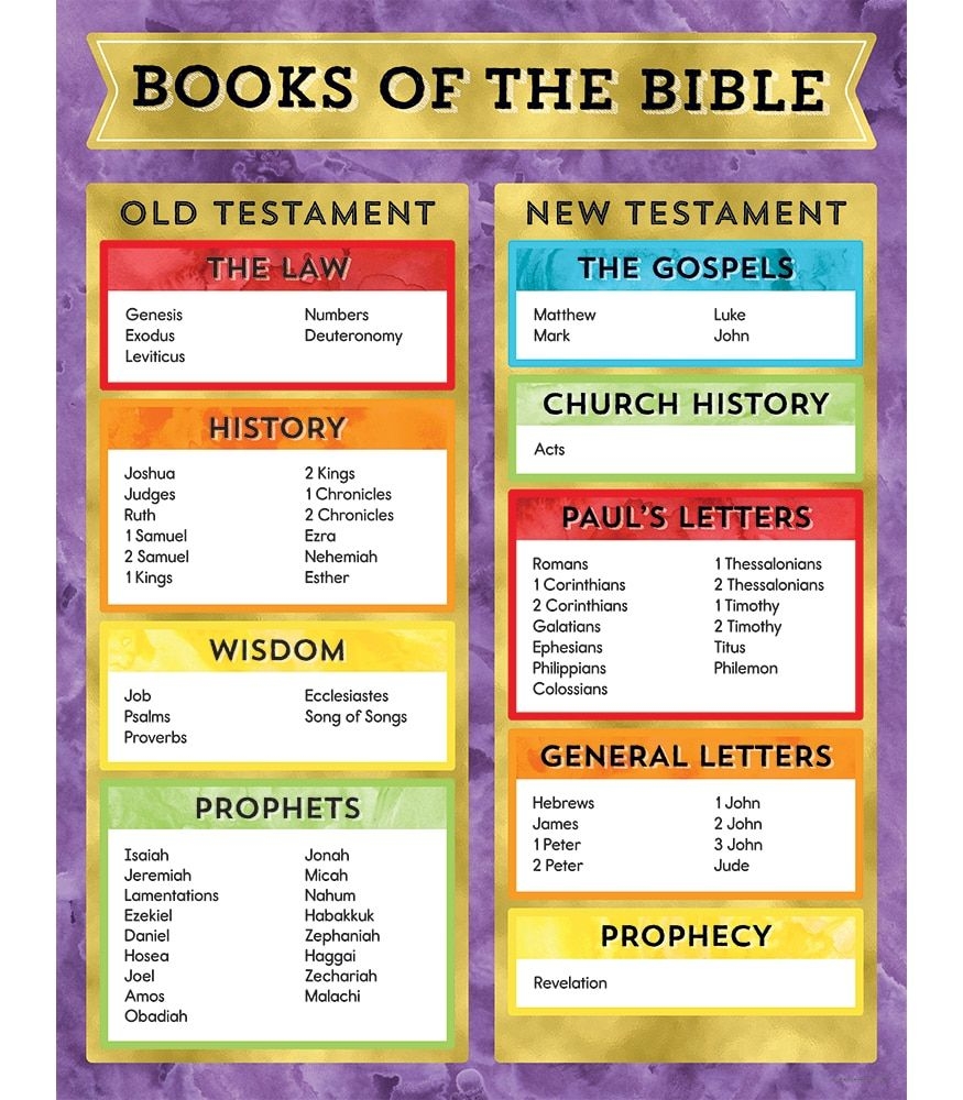 Free Printable Bible Charts