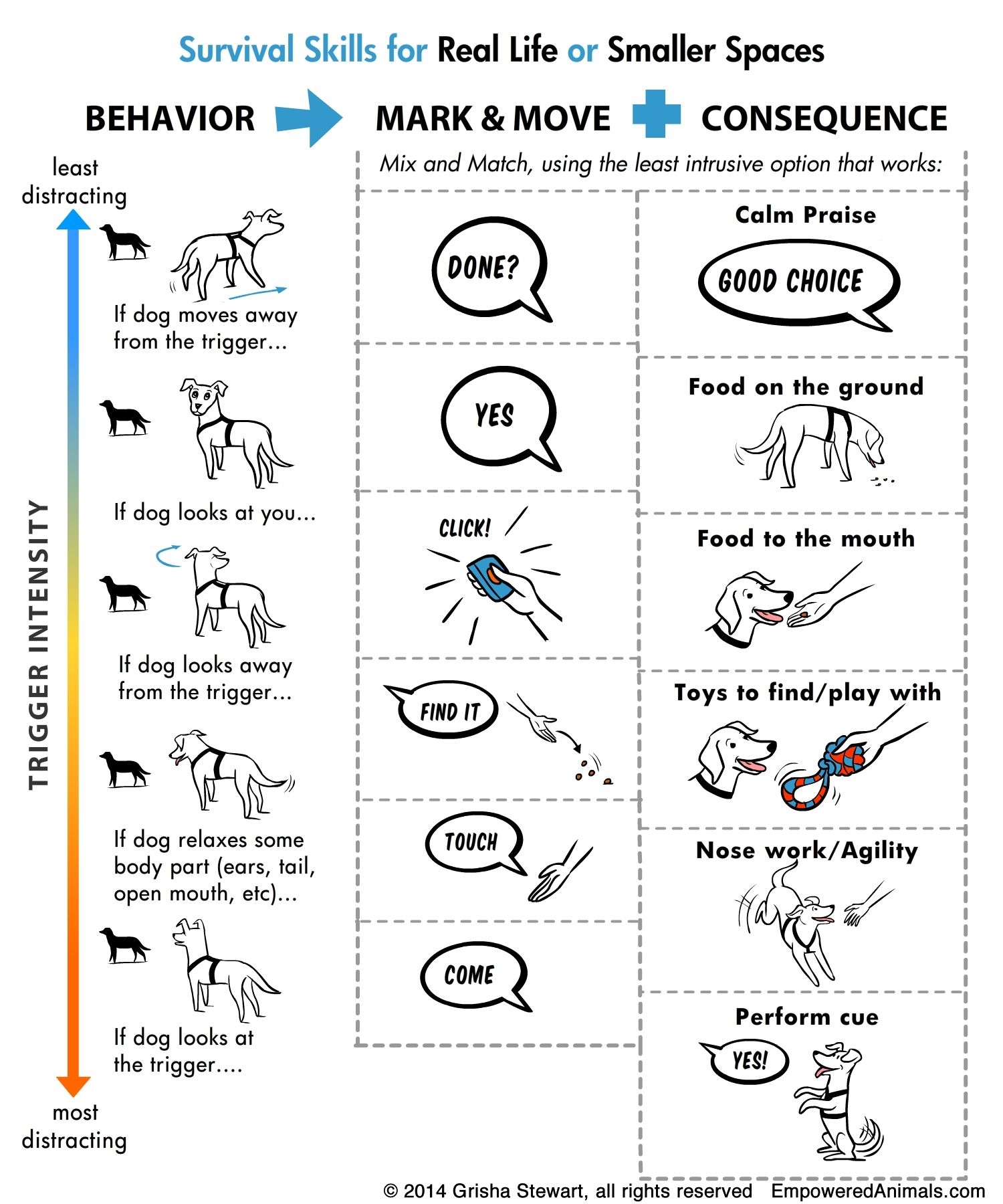 Free Printable Dog Training Worksheets