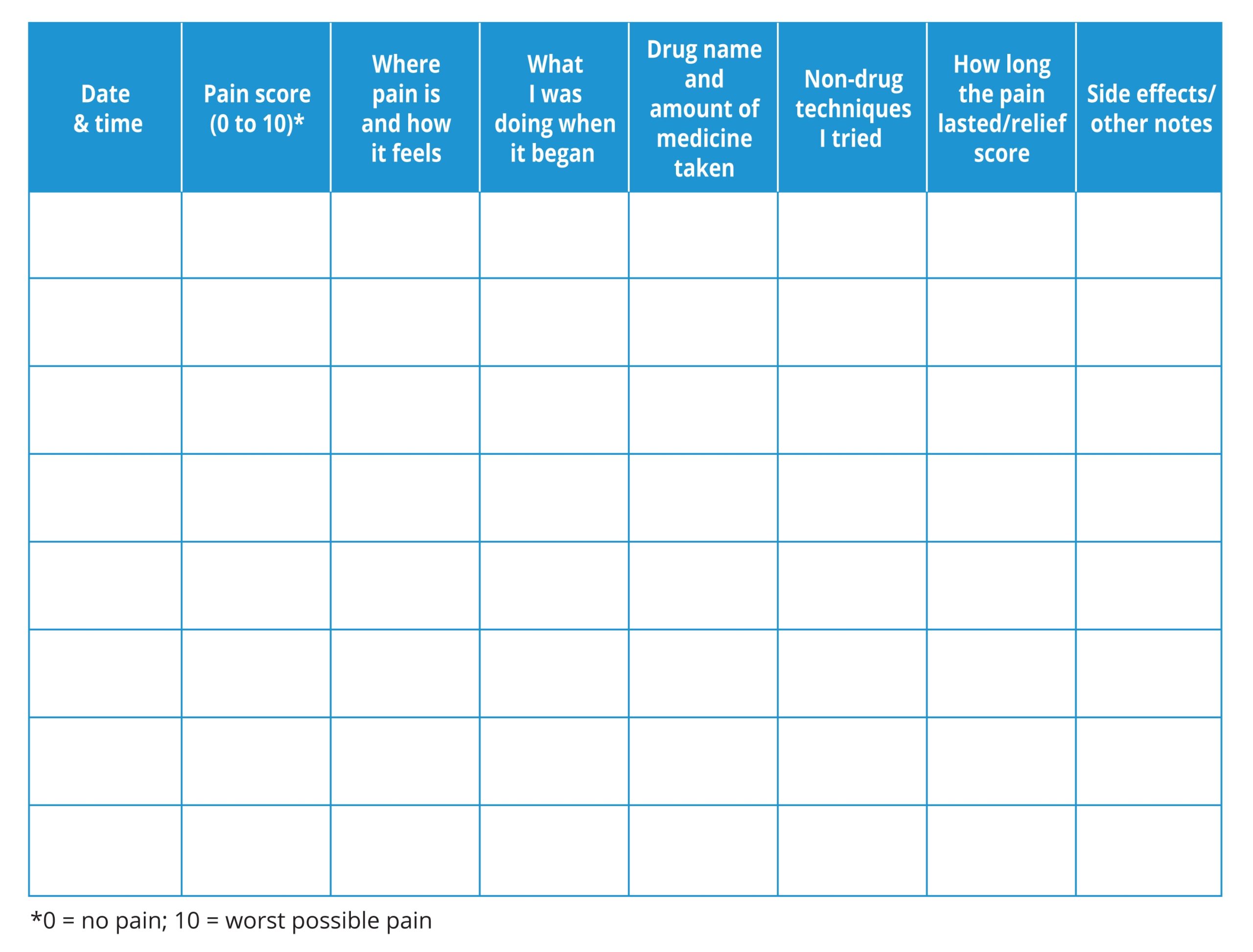 Free Printable Pain Diary Template