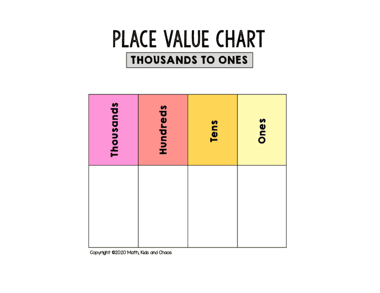 Free Printable Place Value Chart plus Activities To Try Math Kids 