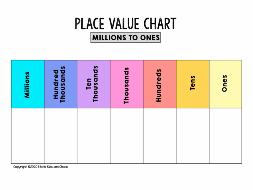 Free Printable Place Value Chart plus Activities To Try Math Kids