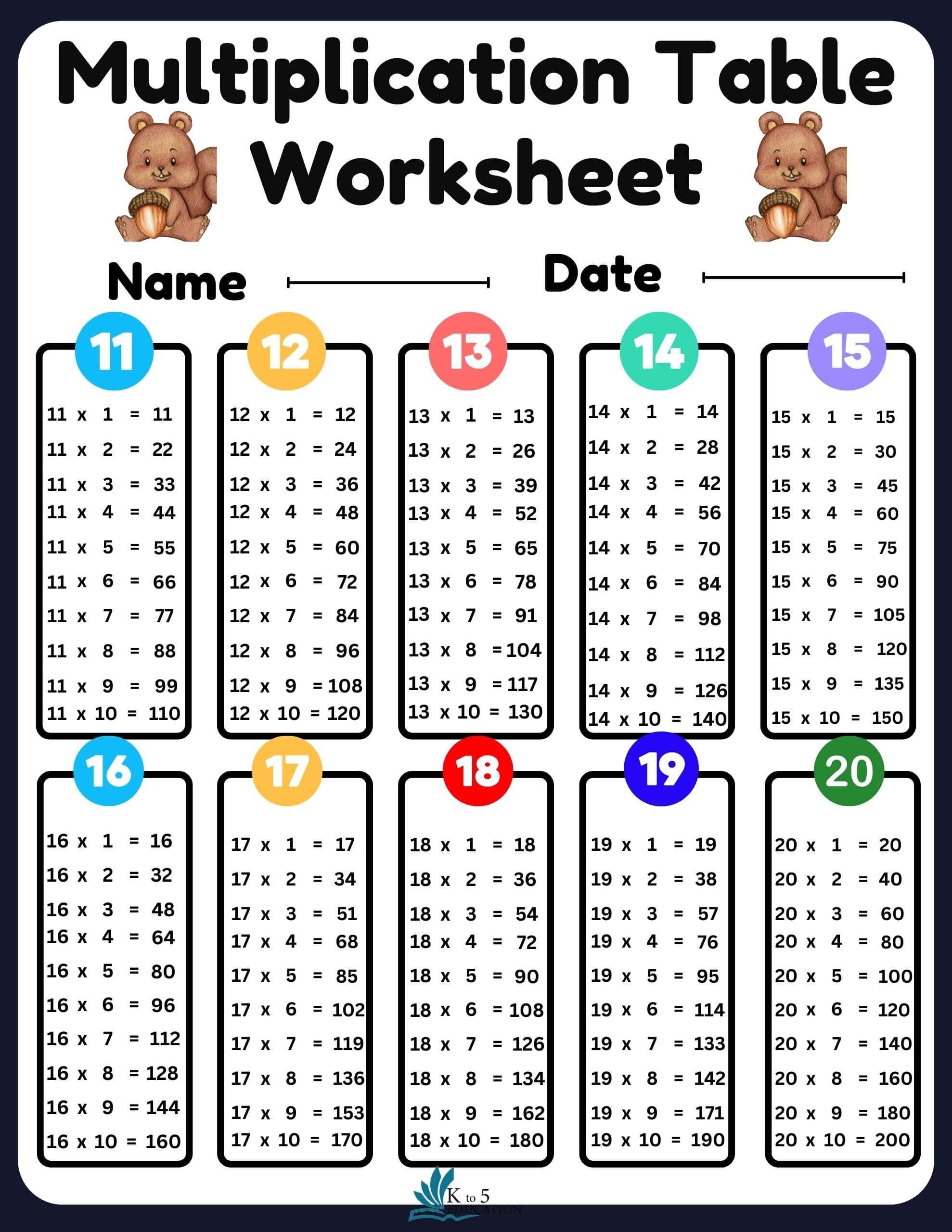 Multiplication Tables Printable Worksheets