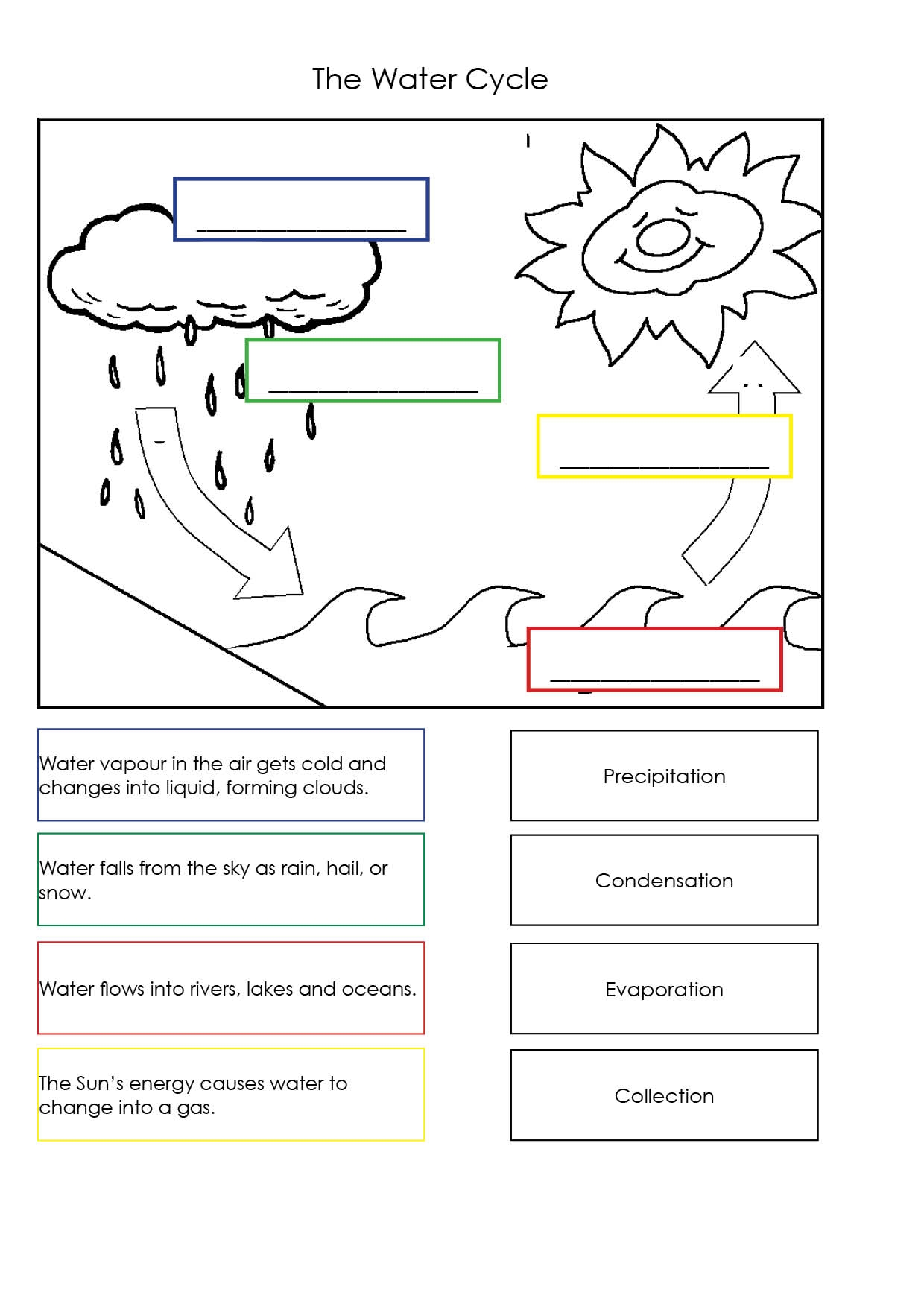 Free Printable Water Cycle Worksheets