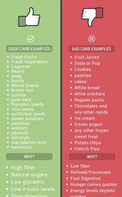 Good Carbs Vs Bad Carbs Guide Healthy Happy Smart
