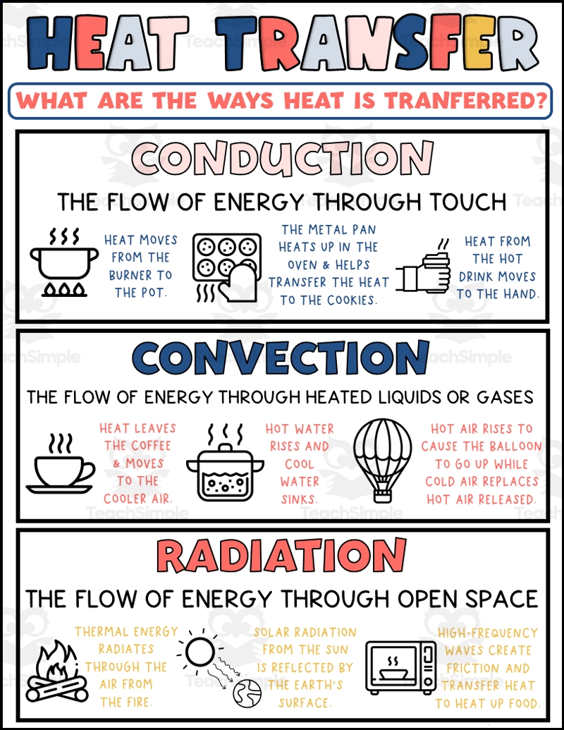 Heat Transfer Worksheets