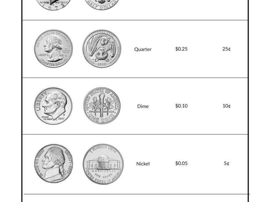 Identify Coin Worksheets Free