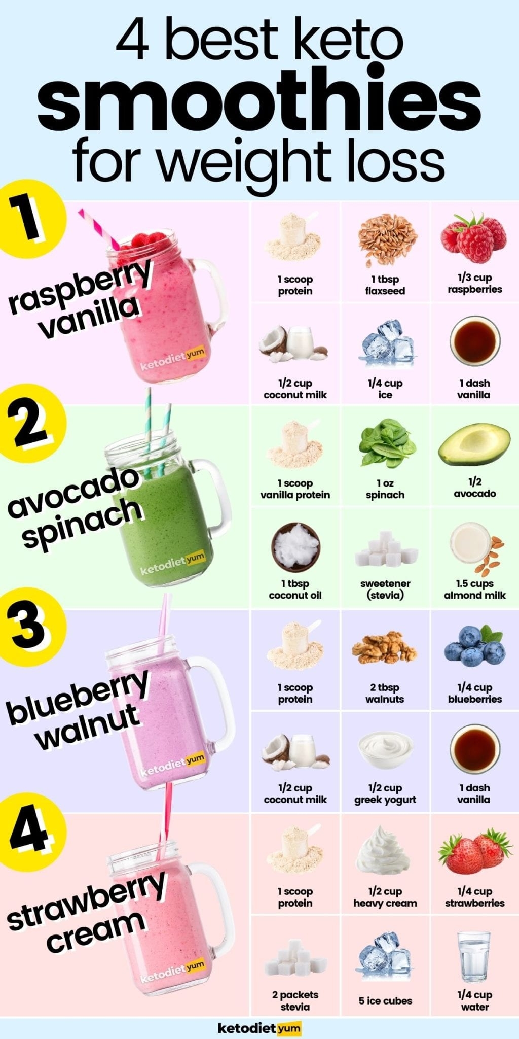 Printable Weight Loss Smoothie Recipes