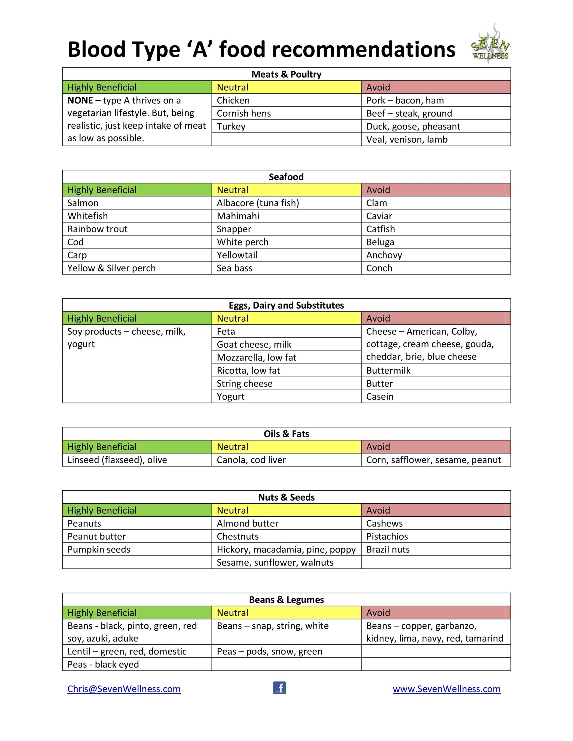 Type A Diet Free Printable