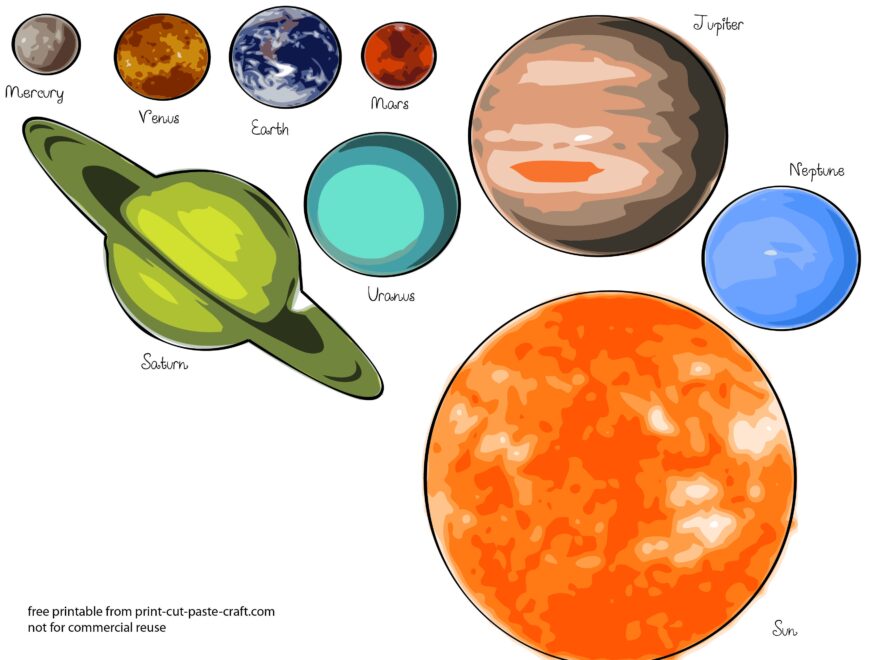 Model Of Planets To Scale