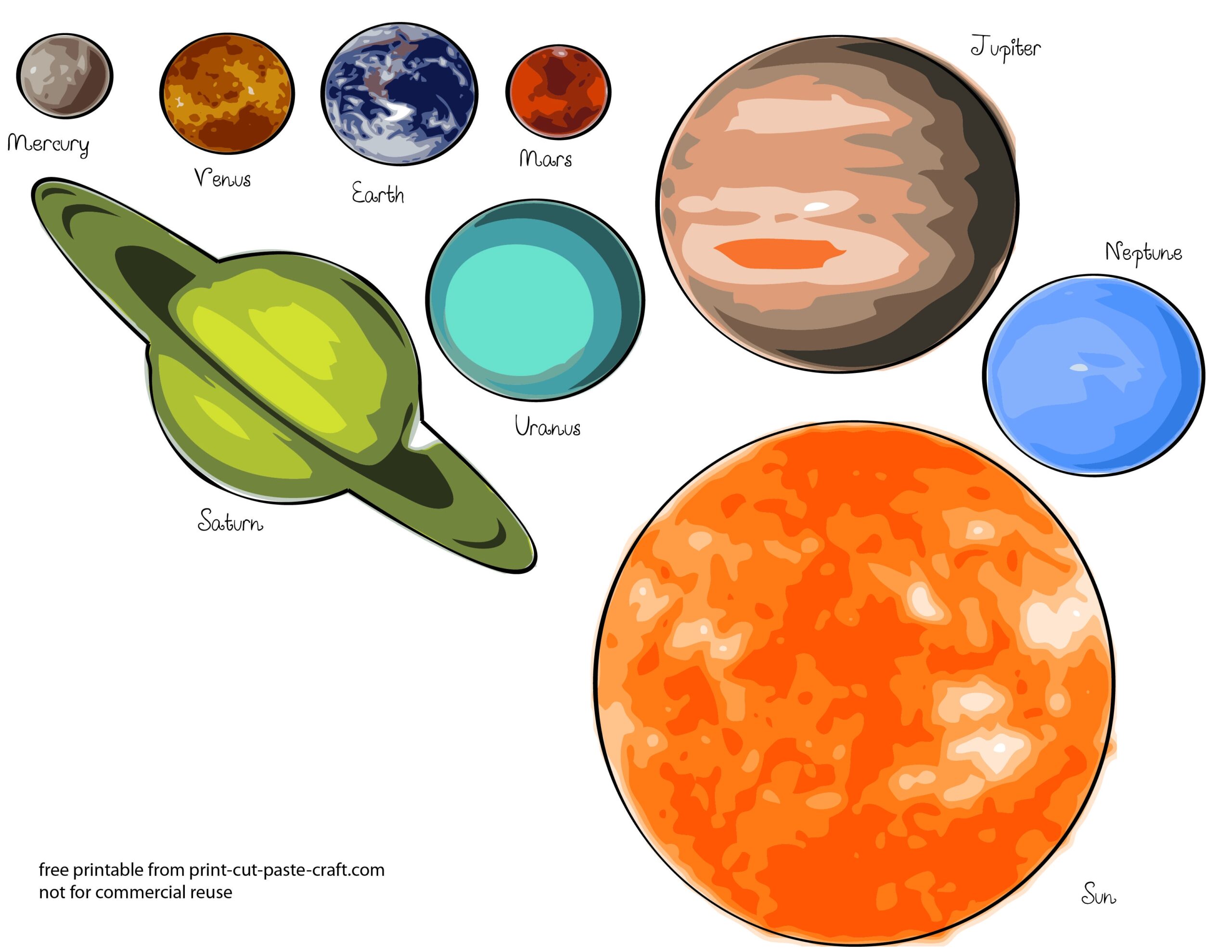 Model Of Planets To Scale