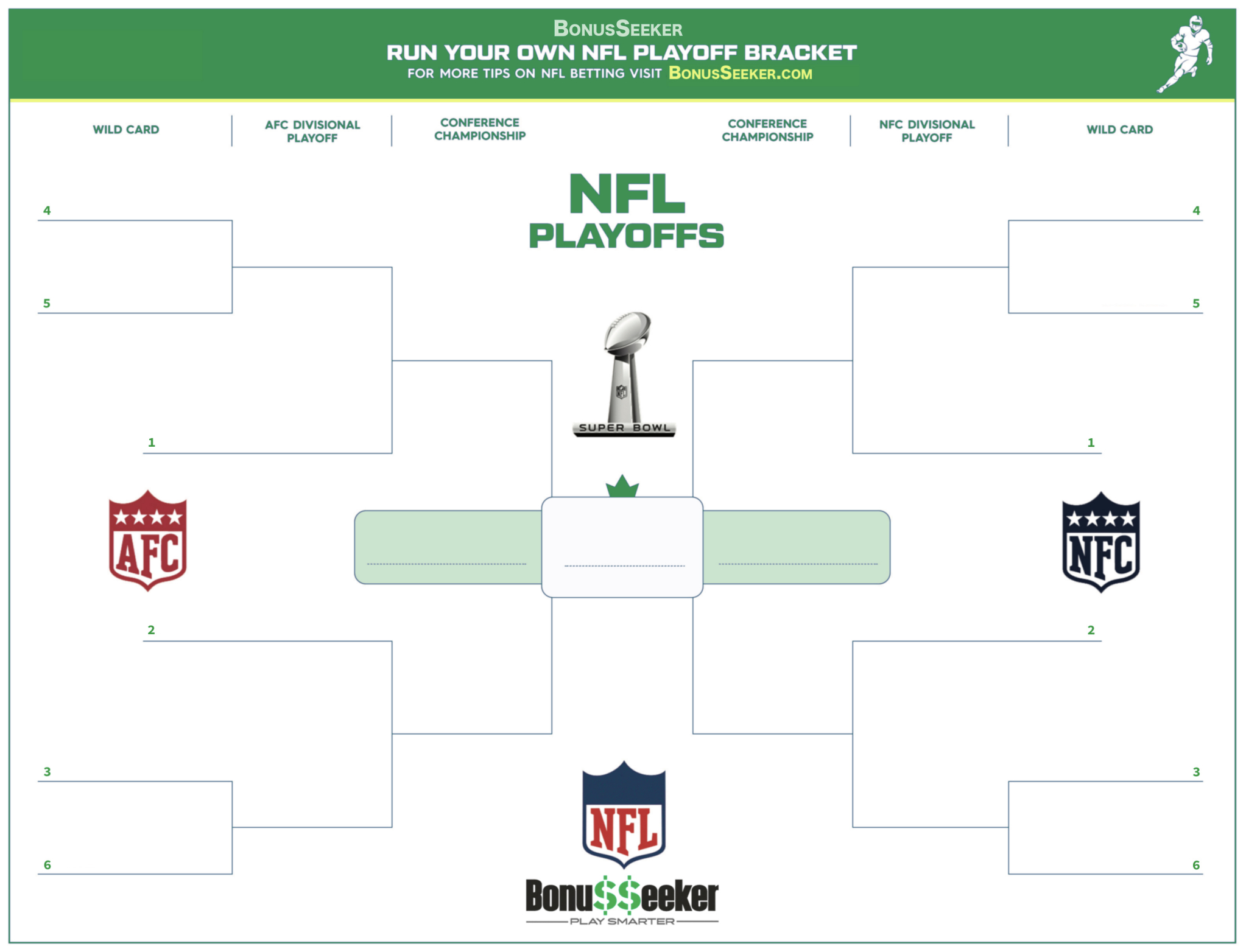 Nfl Playoff Bracket 2025 Printable