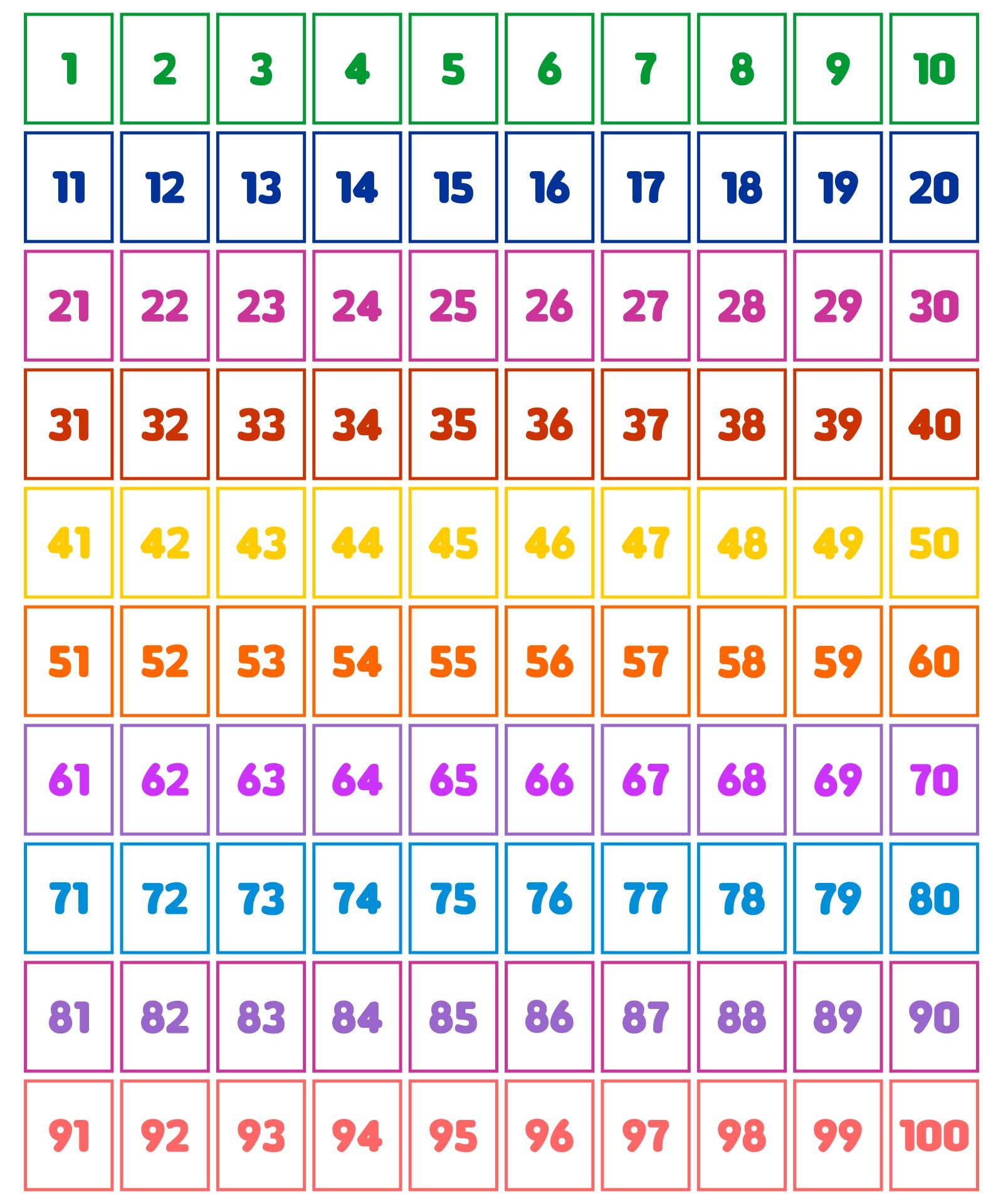 Number Flashcards 1 100 10 Free PDF Printables Printablee