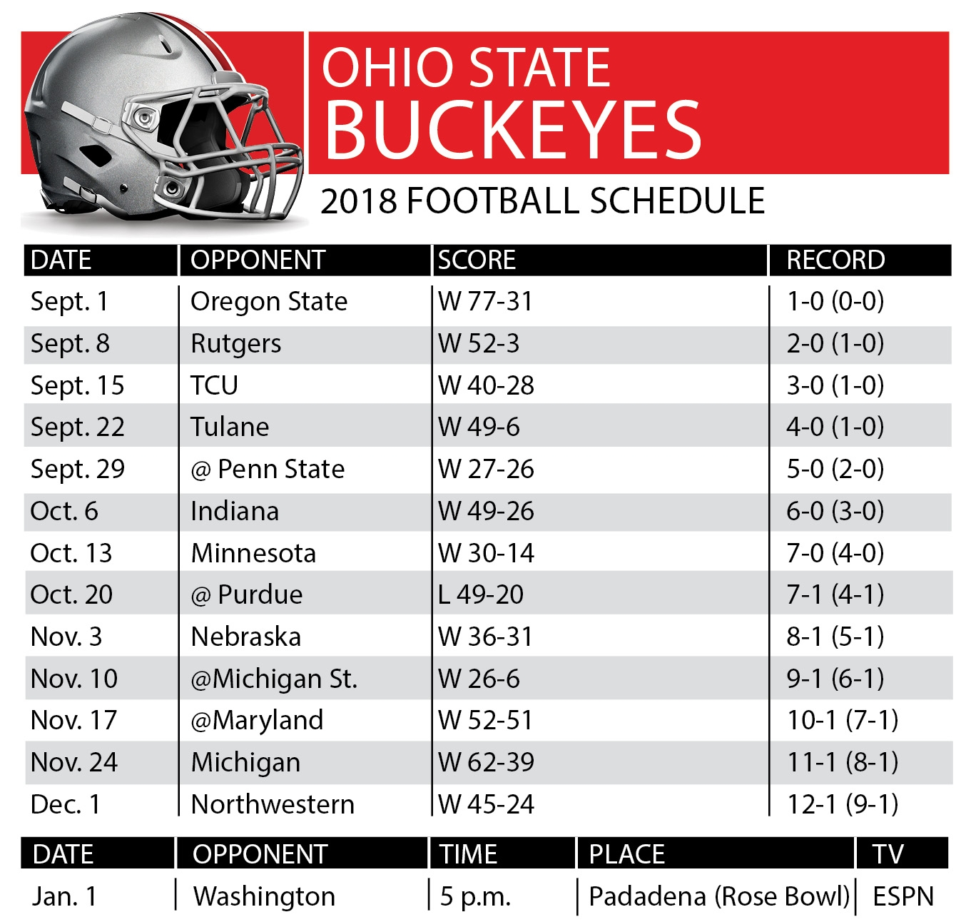 Ohio State Football 2025 Schedule Espn J Doris Sullivan