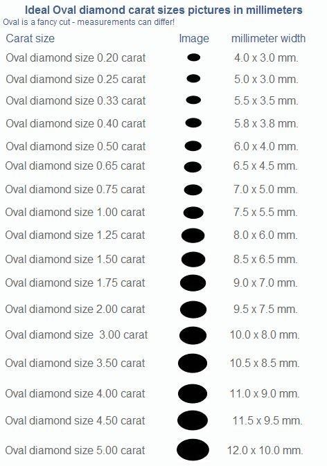 Oval Diamond Size By Carat