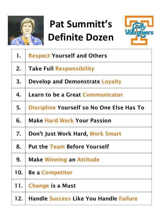 Pat Summit Definite Dozen Quotes Basketball Workouts