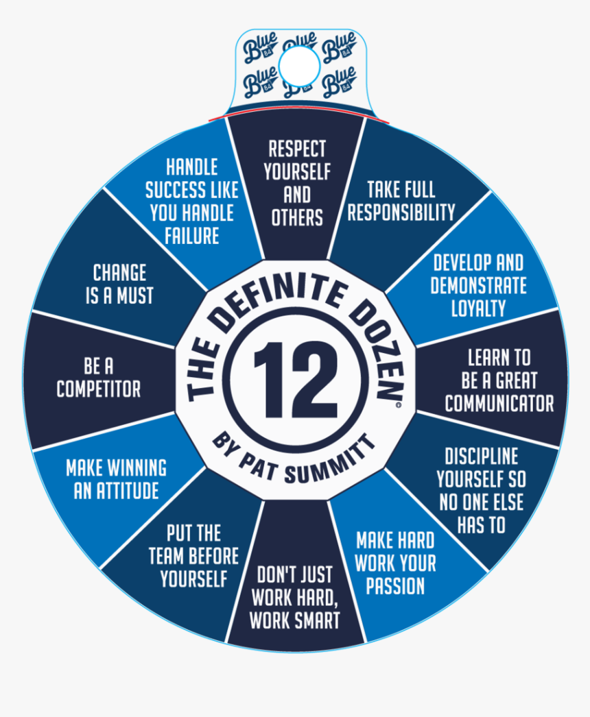  pat Summitt quot the Definite Dozen Circle HD Png Download Kindpng
