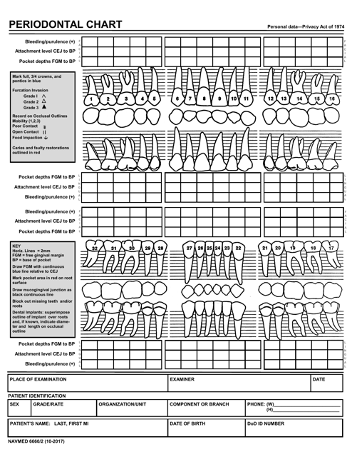 Periodontal Charting Form 2 Sites Only Printable