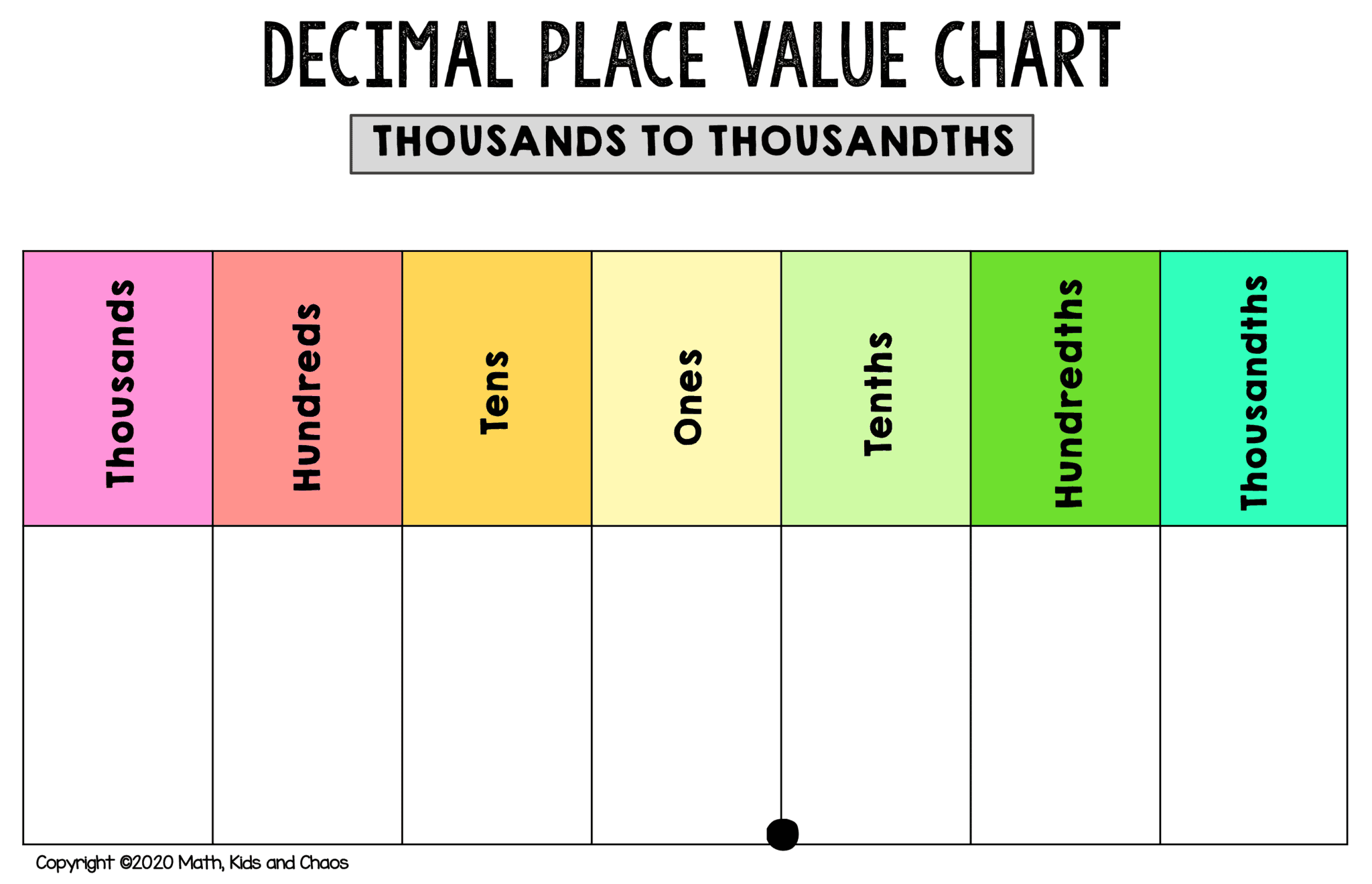 Place Value Chart Printable 3Rd Grade