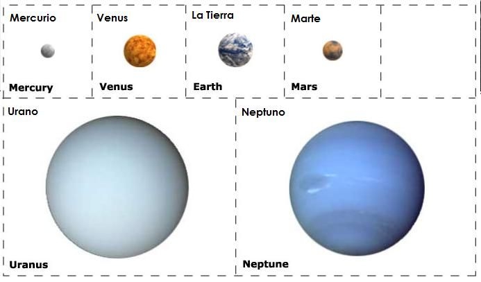 Printable Pictures Of The Planets To Scale