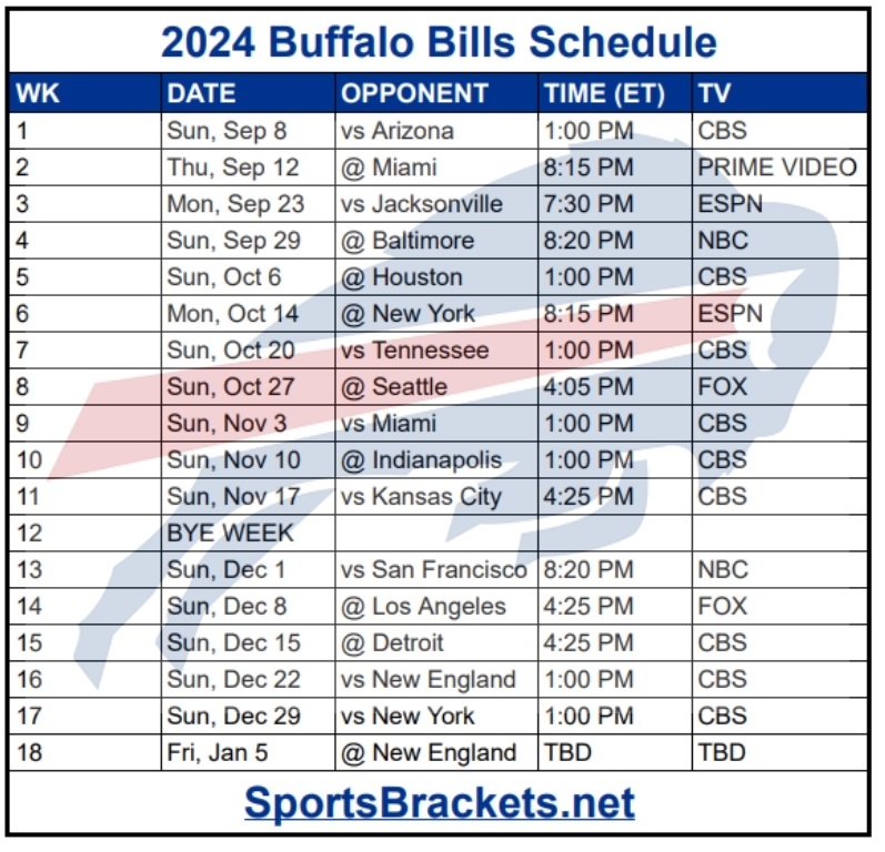 Printable Bills Schedule And Score