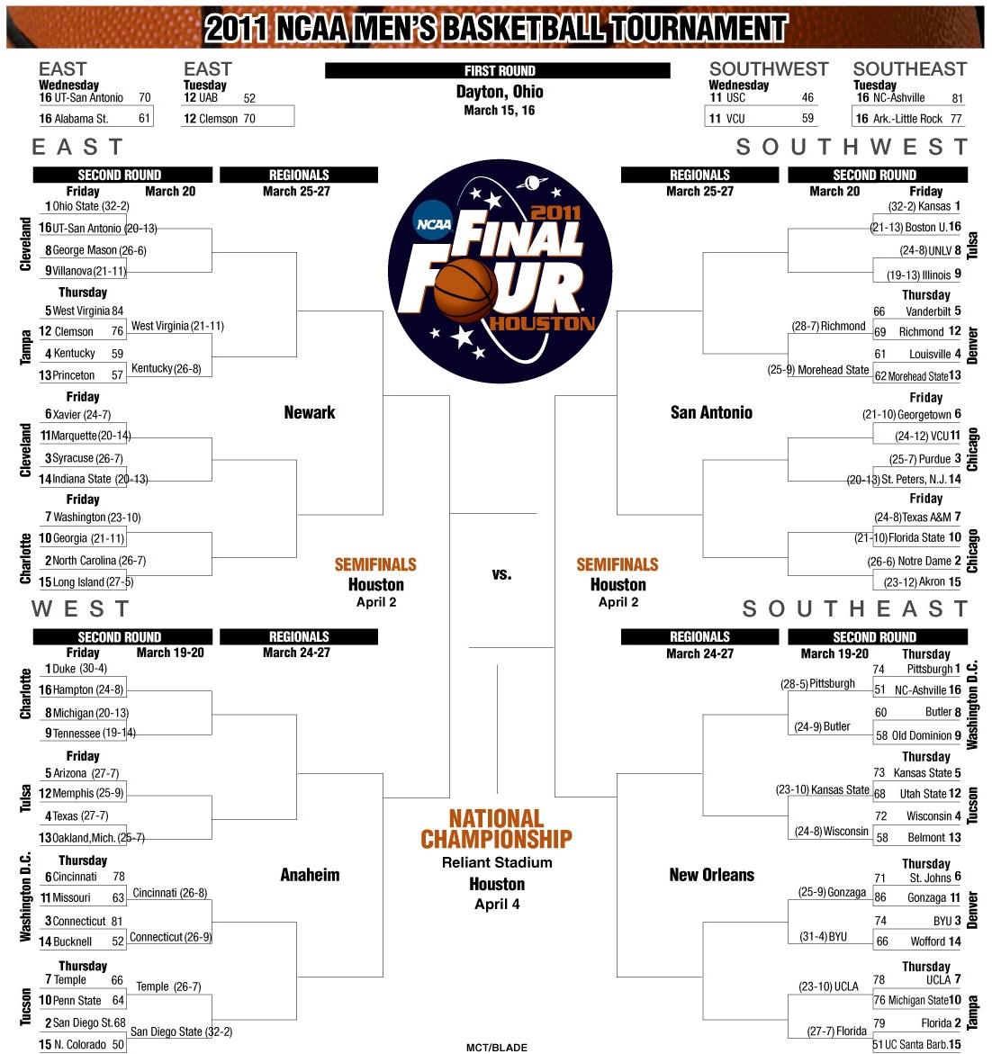 Printable 2025 Ncaa Bracket Men S Basketball Eric I Gibbs