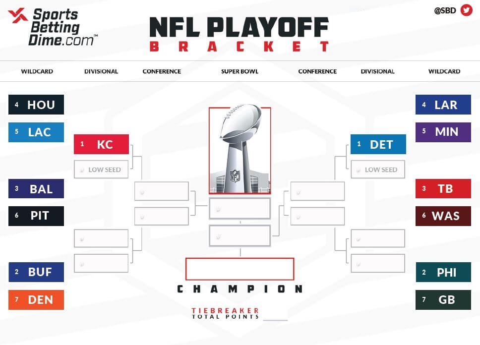 Printable 2025 NFL Playoff Bracket PDF Make Your Picks Here