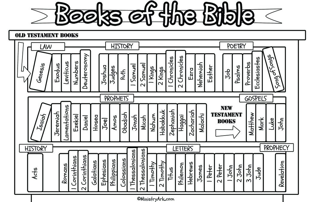 Printable Books Of The Bible Worksheets Printable Books Of The Bible Worksheets