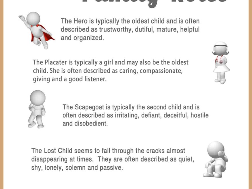 Printable Dysfunctional Family Roles Worksheets Printable Worksheets