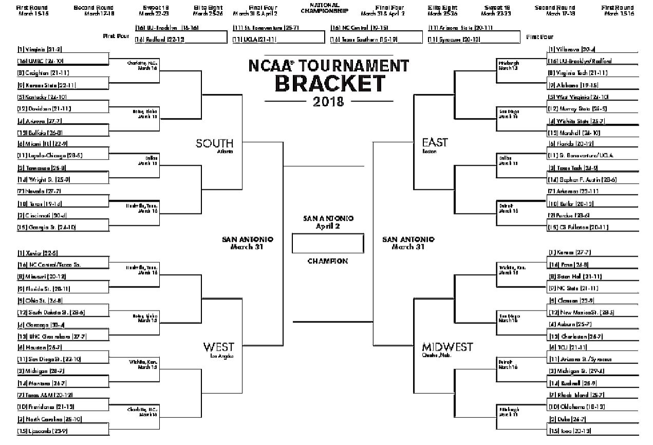 Printable Ncaa Mens Basketball Bracket