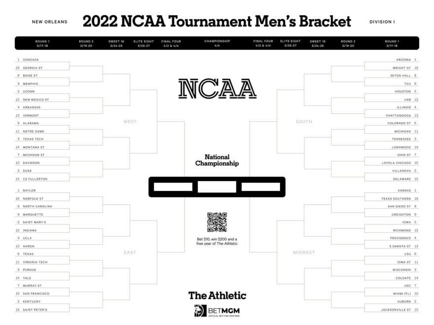 Printable NCAA Tournament Bracket Download A Copy The Athletic