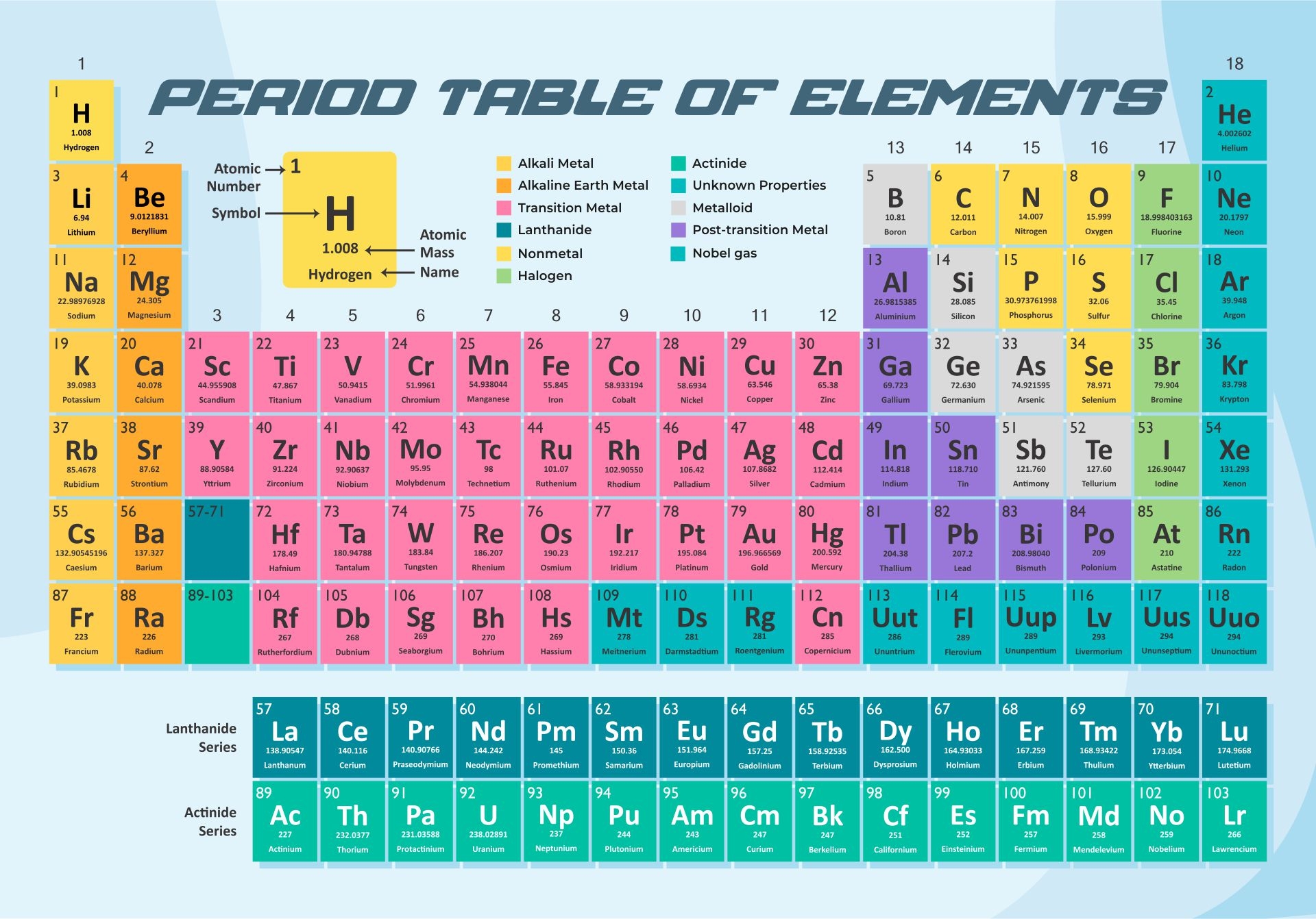 Free Printable Periodic Table Of Elements