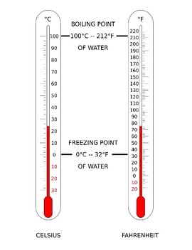 Printable Thermometer Celsius Thermometer Fahrenheit Thermometer Printable