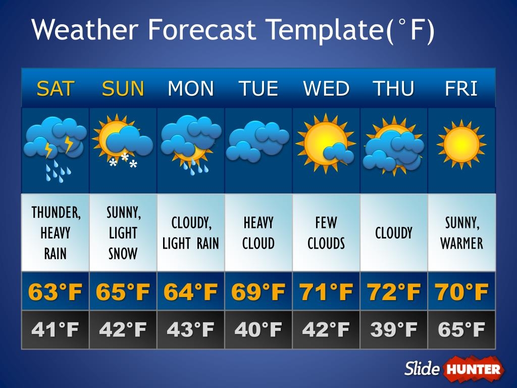 Printable Weather Forecast For Groveton Nh