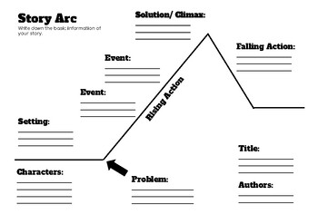 Story Arc By Juleng 39 s Shop TPT