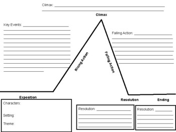 Story Arc Graphic Organizer By Heather Dana Teachers Pay Teachers