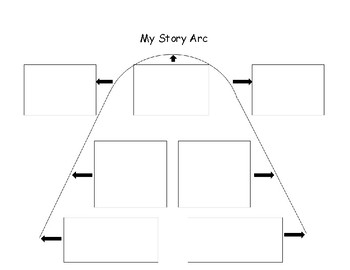 Story Arc Template By Jenelle Jones Teachers Pay Teachers