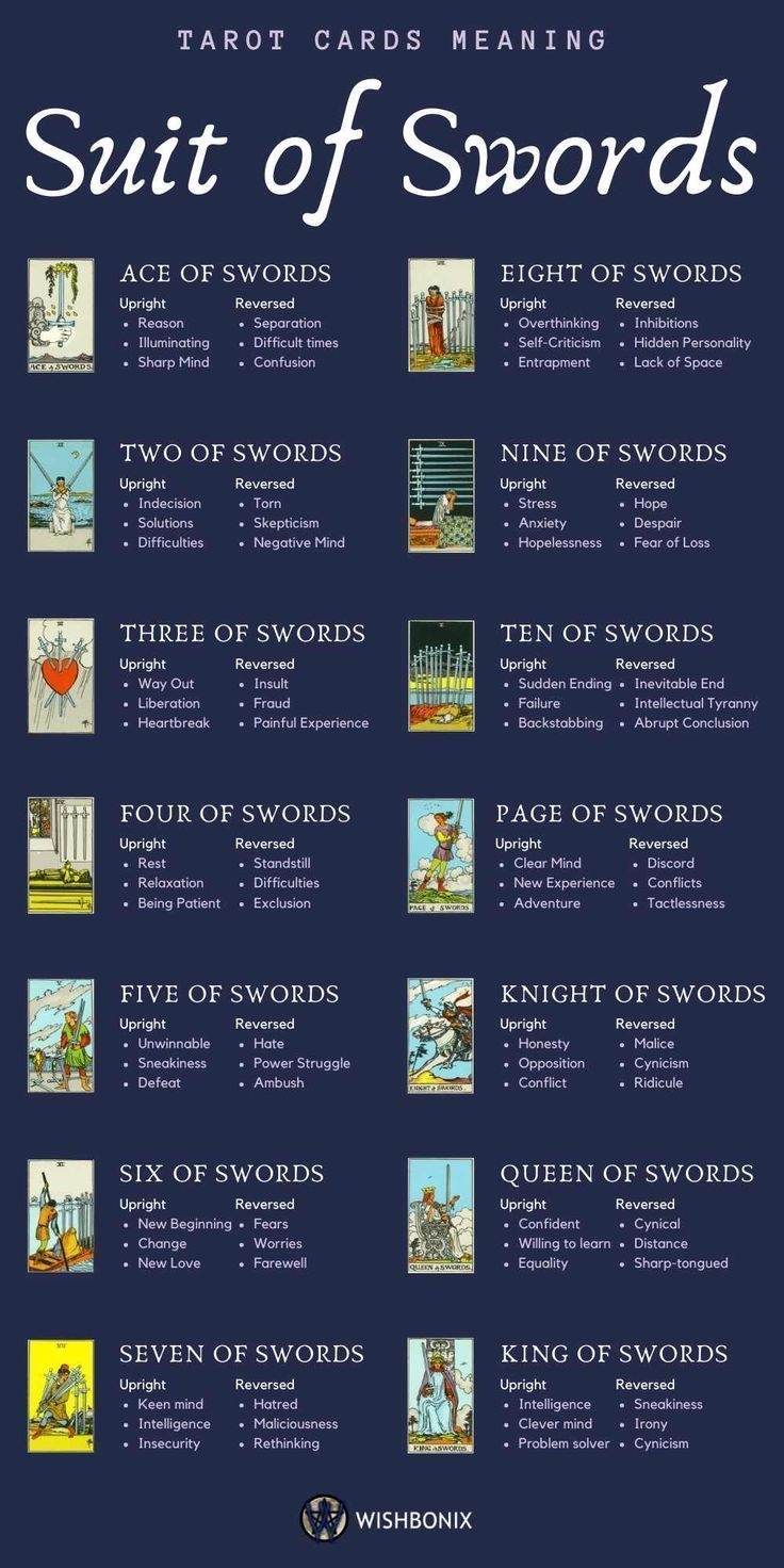 Tarot Card Meanings Printable
