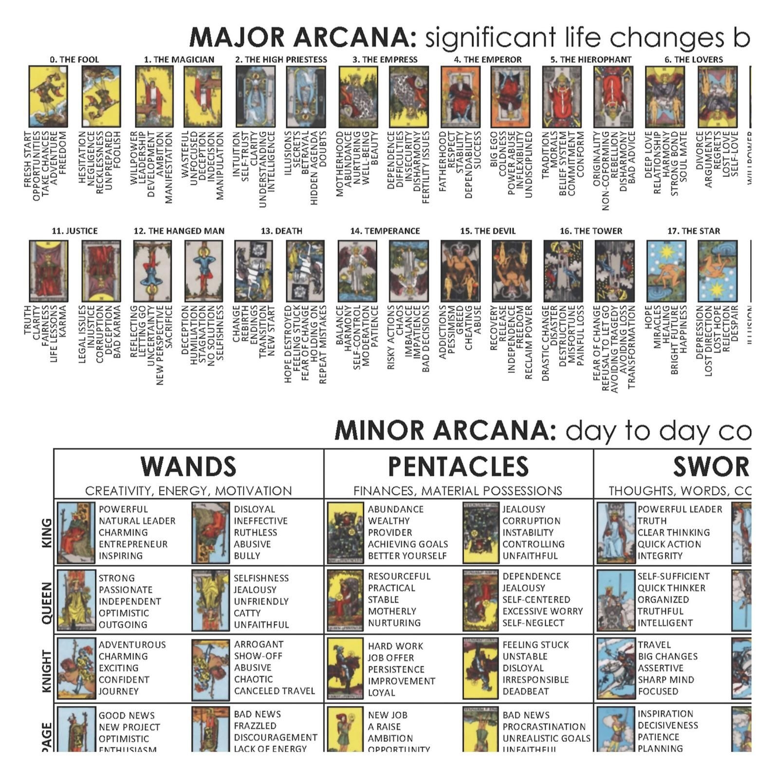 Tarot Card Meanings Printable