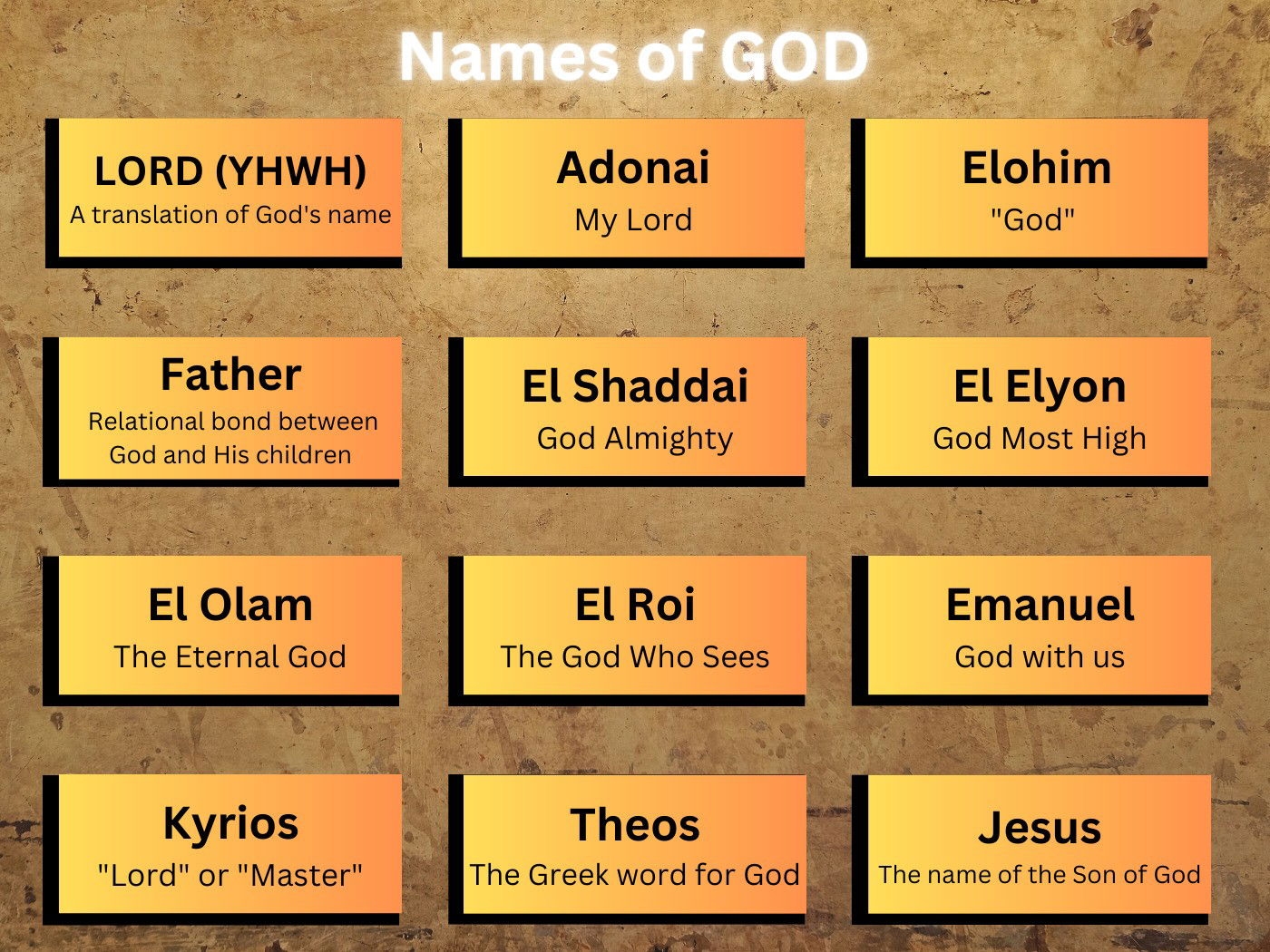 The Names Of God We Find In The Bible And Their Meanings Explained 