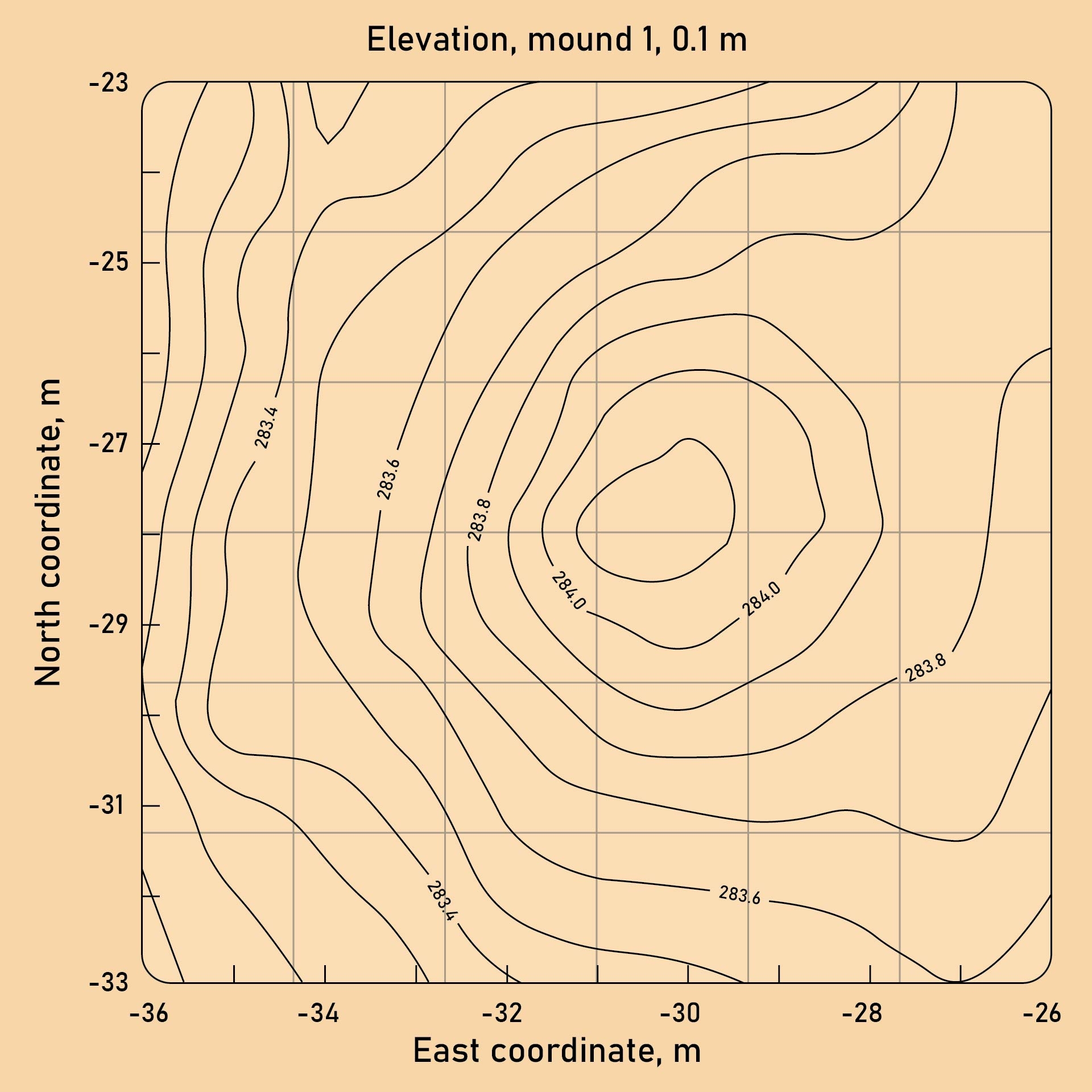 Free Printable Topographic Map Worksheets Free Printable Topographic Map Worksheets