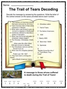 Trail Of Tears Facts Information Worksheets Kids Teaching Resources