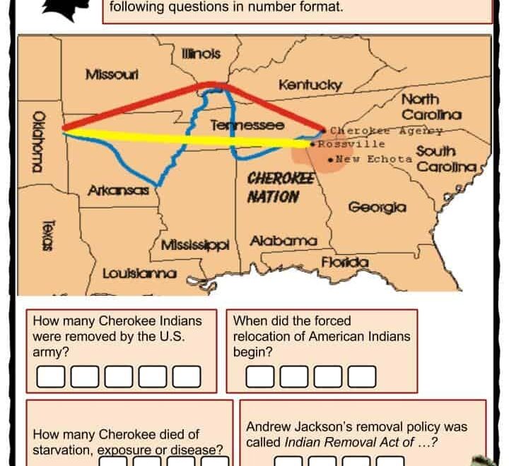 Trail Of Tears Facts Information Worksheets Kids Teaching Resources