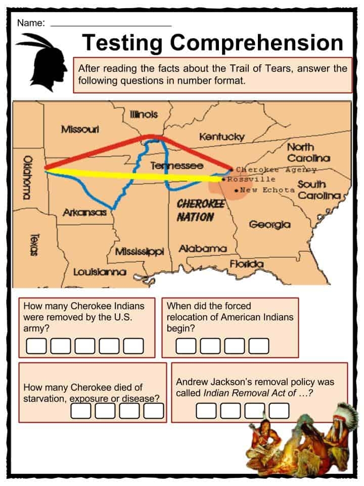 Trail Of Tears Facts Information Worksheets Kids Teaching Resources